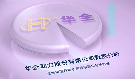 回憶崢嶸，不忘初心！華全前三季度業績表現強勁！